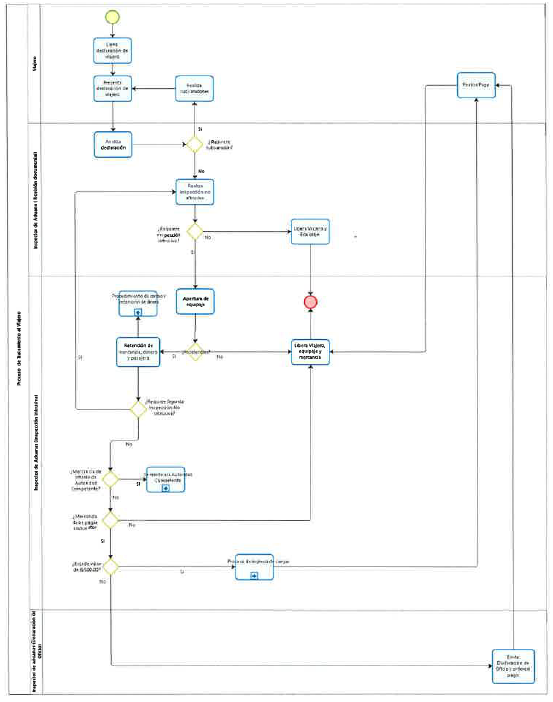 Mapa de Procesos